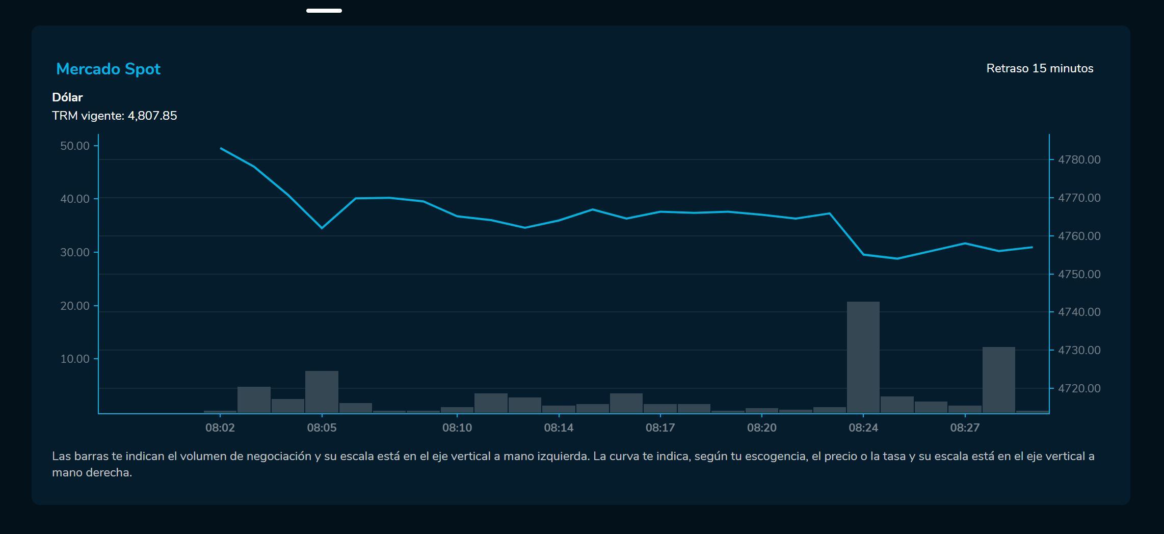 Apertura Dolar 11 de enero