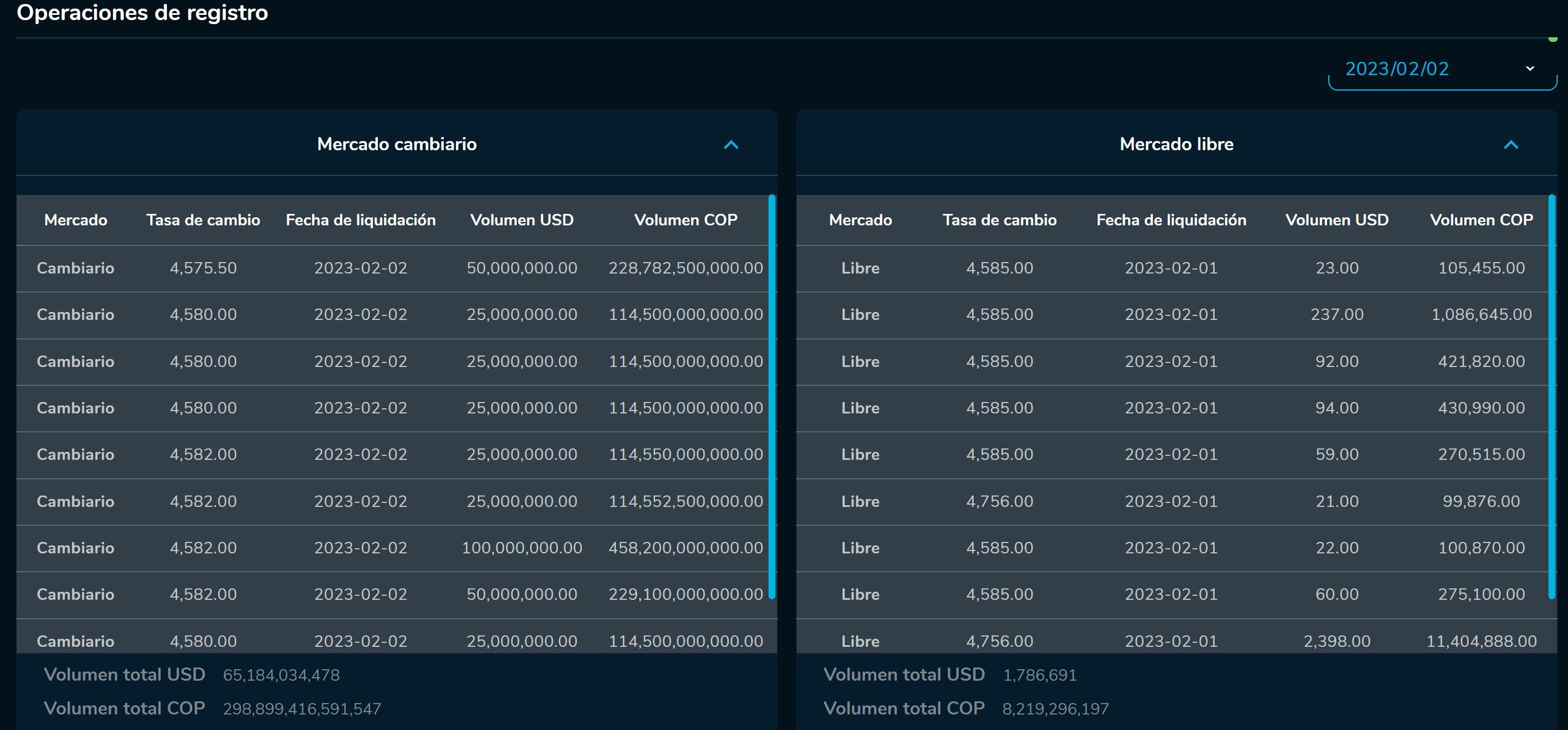 Cierre divisas 2 de febrero