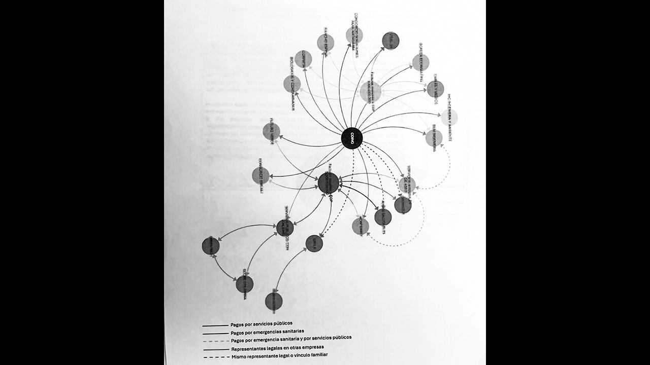 SEMANA conoció que a la Casa de Nariño le entregaron una alerta que pone en duda la transparencia en la contratación con varias empresas en el Comando de Ingenieros.   