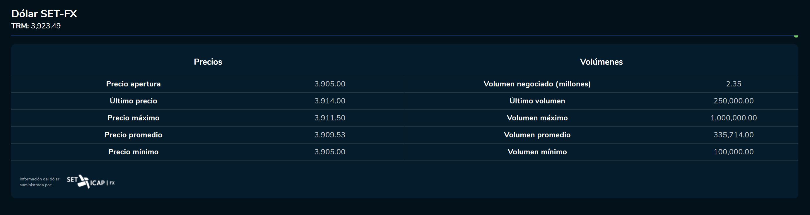 Aperturadivisas 31 de julio
