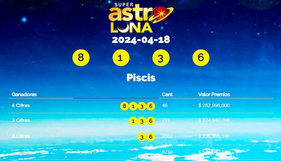 Este es el resultado del jueves 18 de abril.