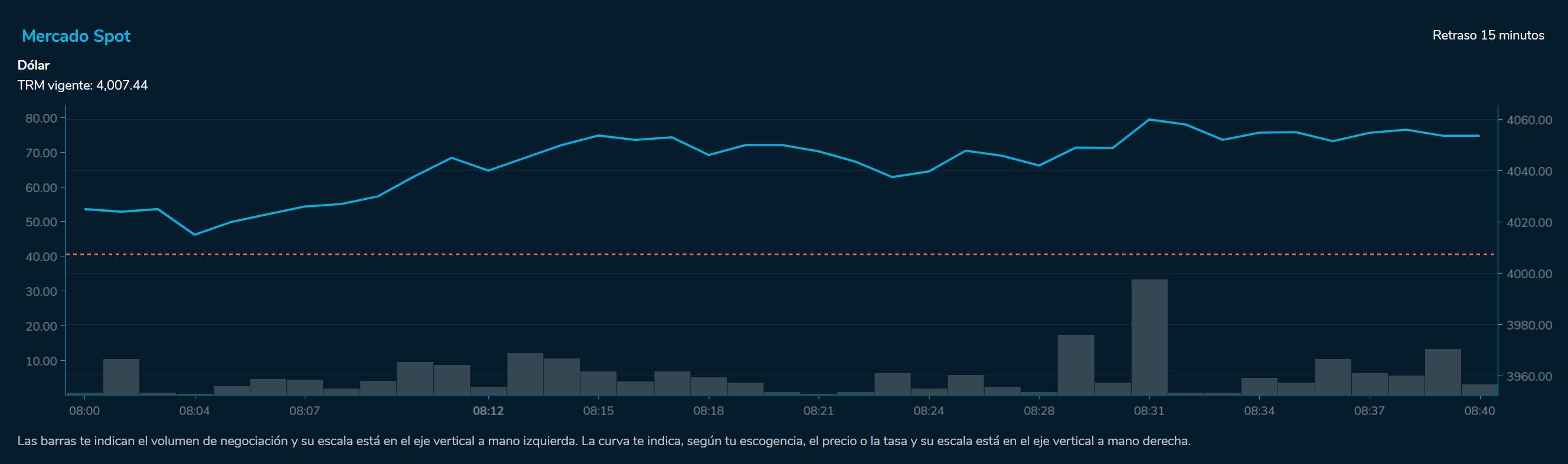 Aperturadivisas 2 de agosto