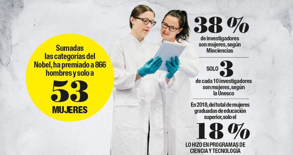 ¿Por qué pocas mujeres han recibido un Nobel relacionado con la ciencia?_4