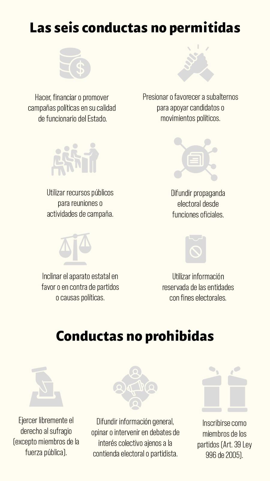 La Procuraduría pretende explicar cuáles son las conductas que están prohibidas, cuáles no y cuáles podrían derivar en sanciones disciplinarias para funcionarios públicos de cualquier nivel jerárquico.