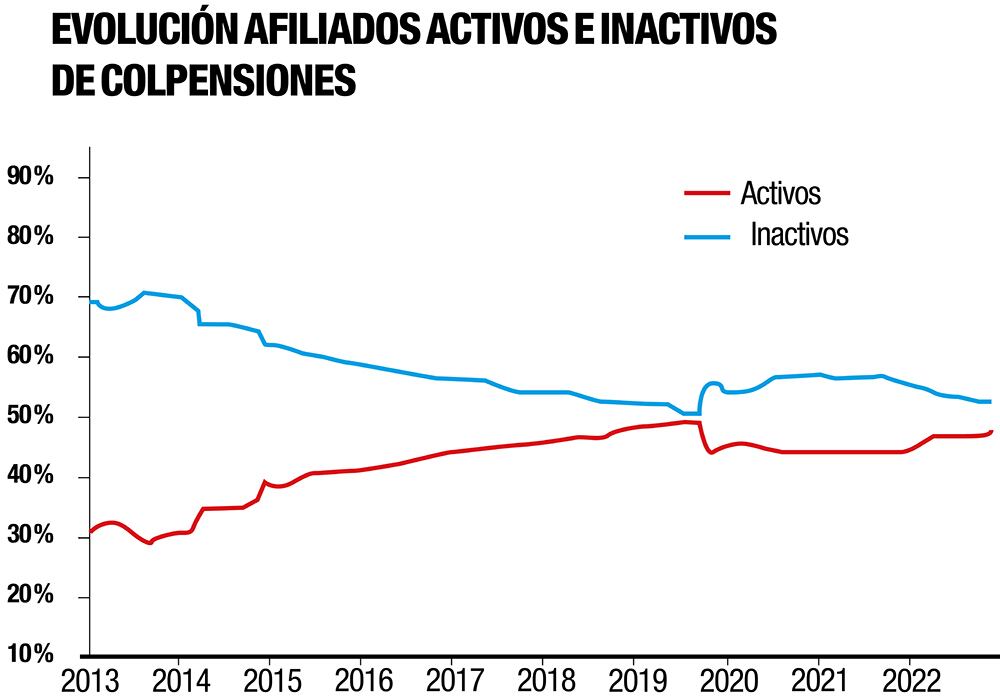 ¿Pensiones para todos?_6