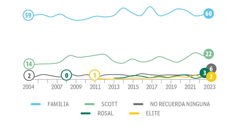 Un rollo que no acaba_3