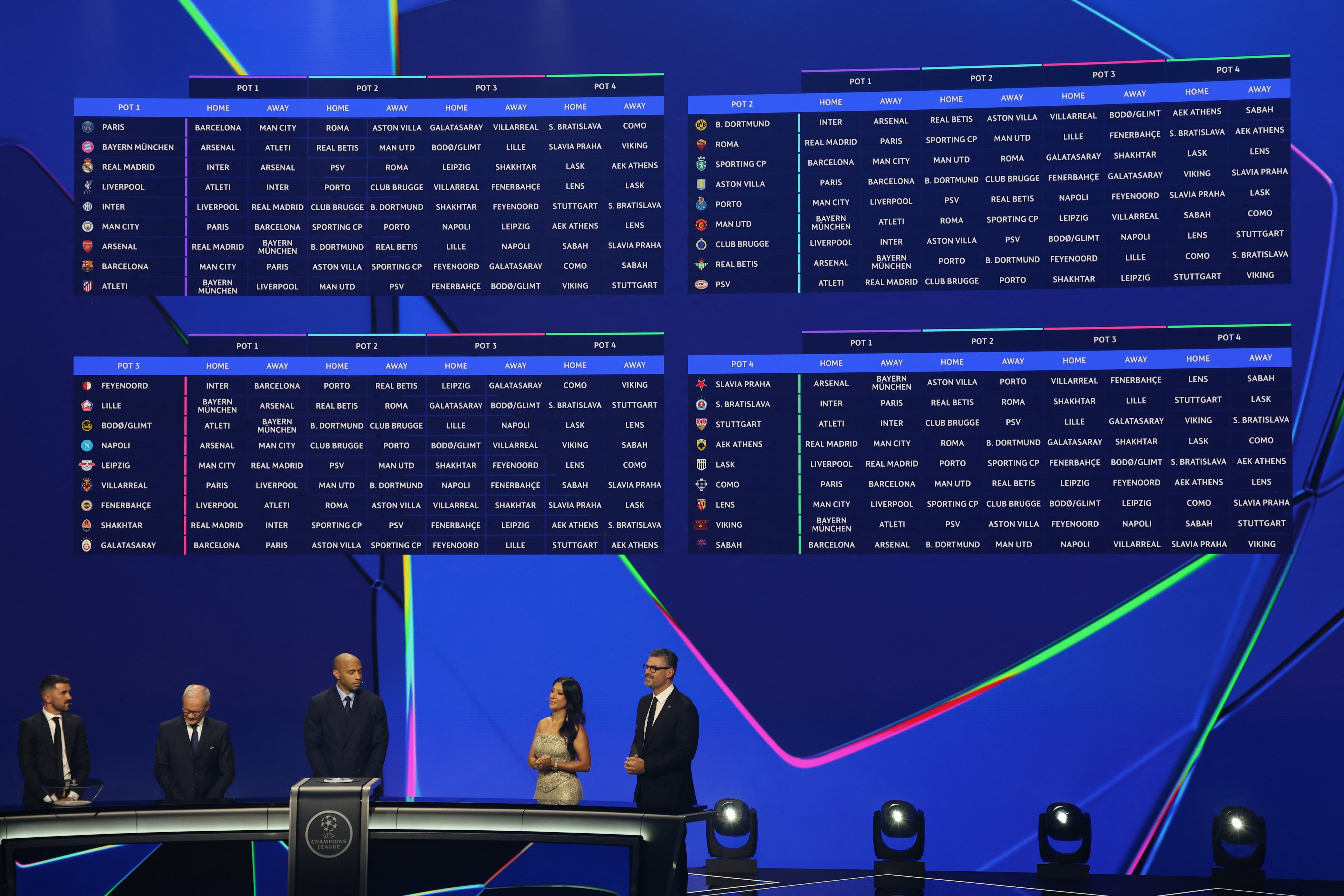 (From L) Spanish former football player David Villa, UEFA Deputy General Secretary Giorgio Marchetti, French former football player Thierry Henry, British-Bangladeshi sports journalist Reshmin Chowdhury and UEFA Managing Director of Communications Pedro Pinto stand under a screen displaying fixtures of the league phase of the 2026-2027 UEFA Champions League football tournament during the draw ceremony at the Grimaldi Forum in the Principality of Monaco on August 27, 2026. (Photo by Valery HACHE / AFP)