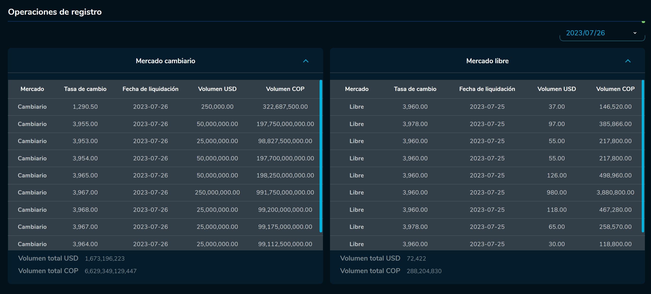 Aperturadivisas 26 de julio
