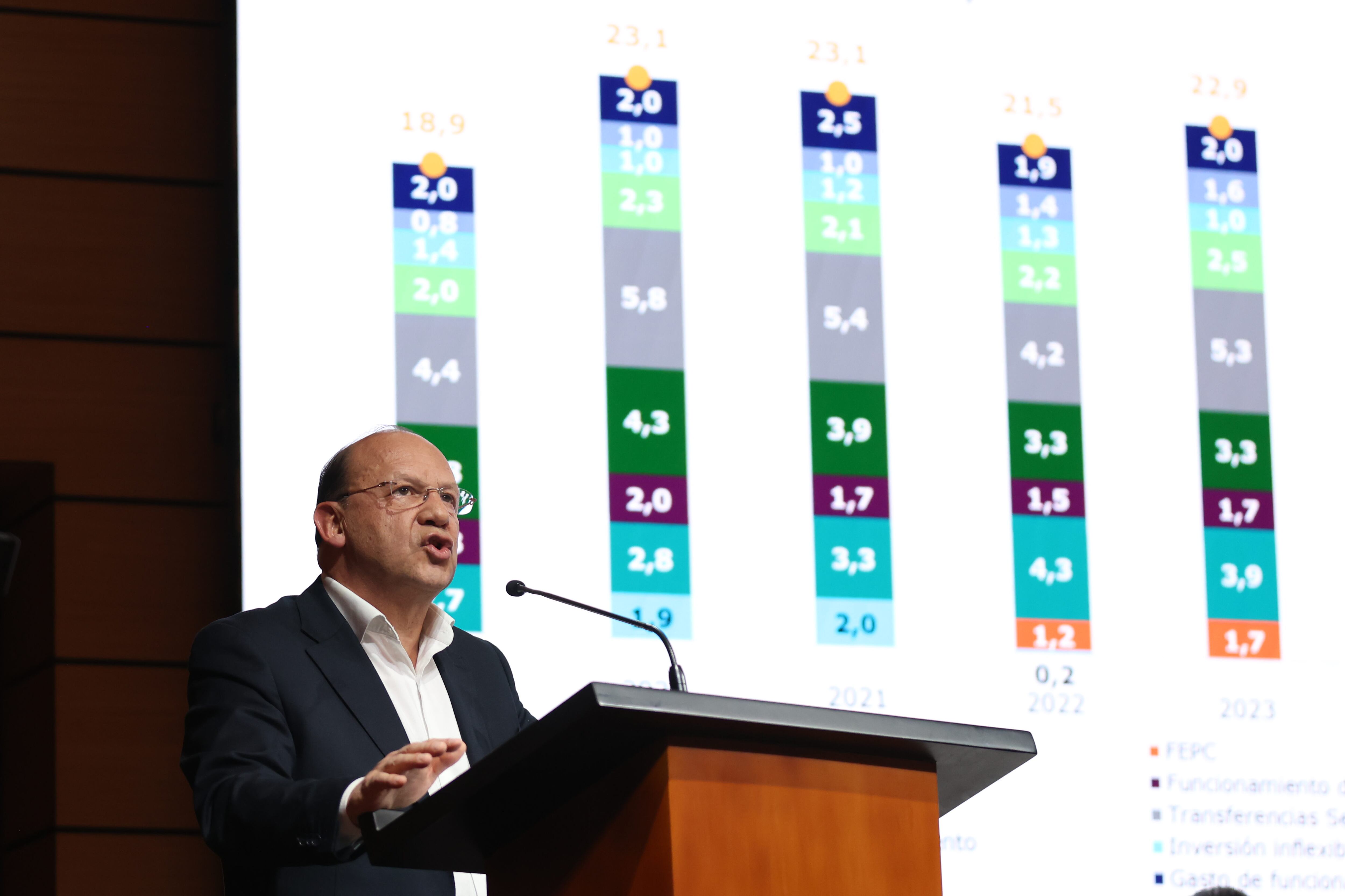 RUEDA DE PRENSA MARCO FISCAL DE MEDIANO PLAZO 2025.
Ministerio de hacienda