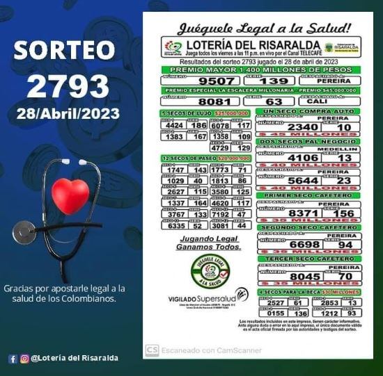 Resultados de la Lotería de Risaralda.