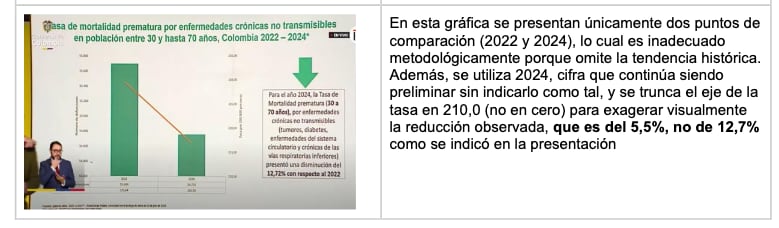 A la izquierda, el presidente, Gustavo Petro, exponiendo. A la derecha, el escrito de la Asociación de Epidemiología de Colombia desmintiendo los datos expuestos por el mandatario