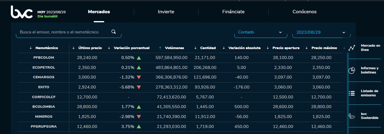 Comportamiento en la Bolsa de Valores de este 29 de agosto.