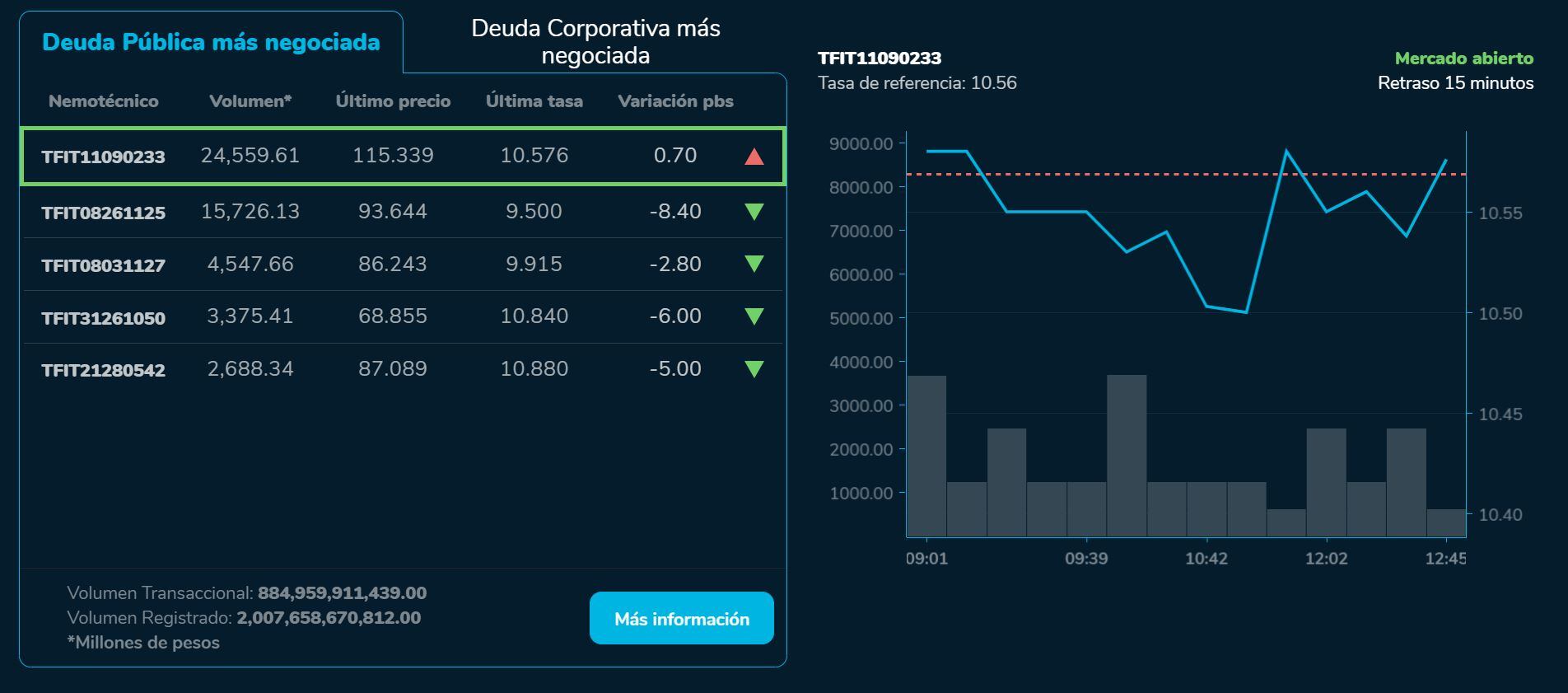 Bvcierre 29 de agosto