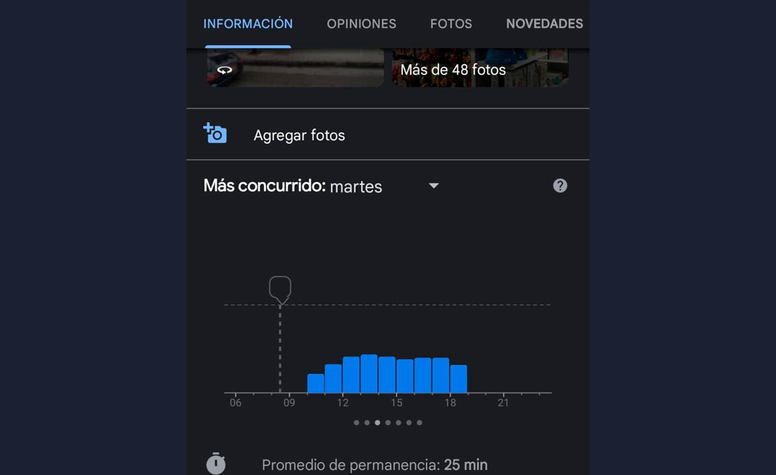 Google Maps revela las horas en las que más compradores visitan una tienda.