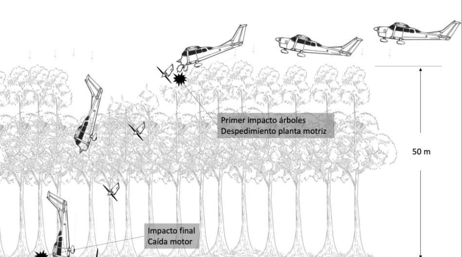 Paso a paso del accidente de la avioneta en Caquetá.