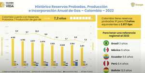 Reservas probadas de gas