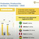 Reservas probadas de gas