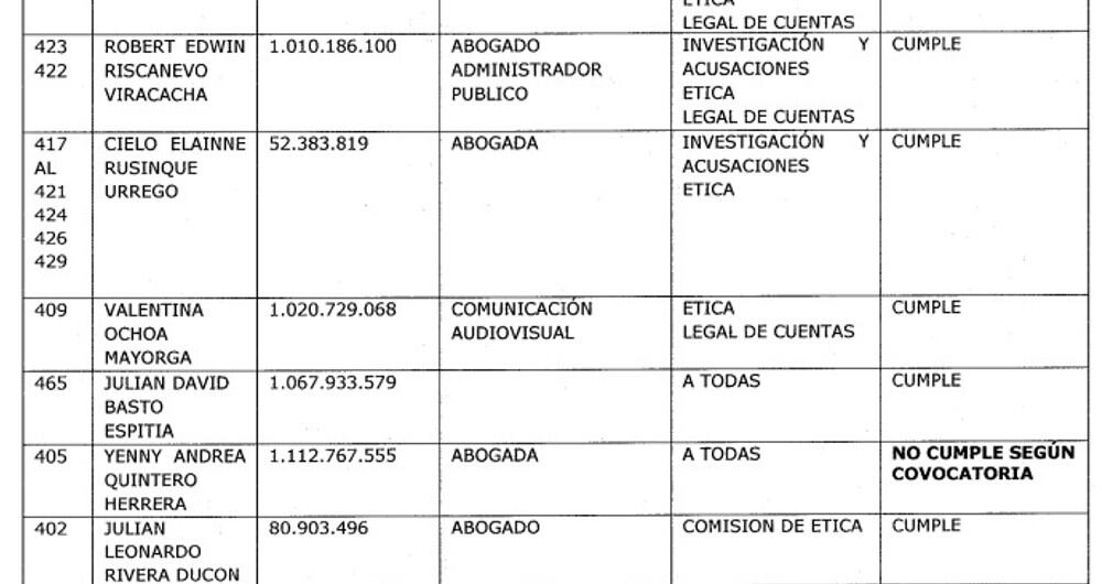 Cielo Rusinque Comisión de Acusaciones.