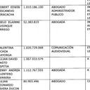 Cielo Rusinque Comisión de Acusaciones.