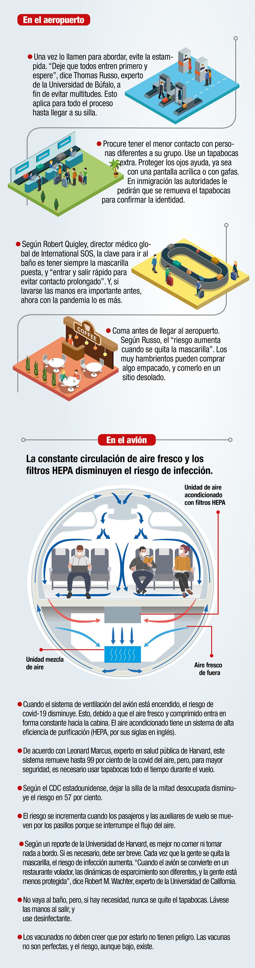 ¿Qué tan seguro es viajar?_1
