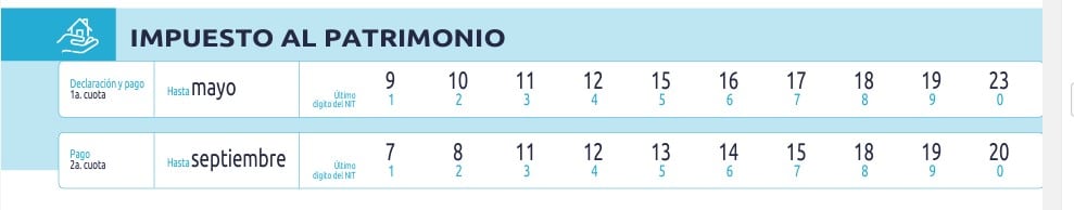 Impuesto al patrimonio.