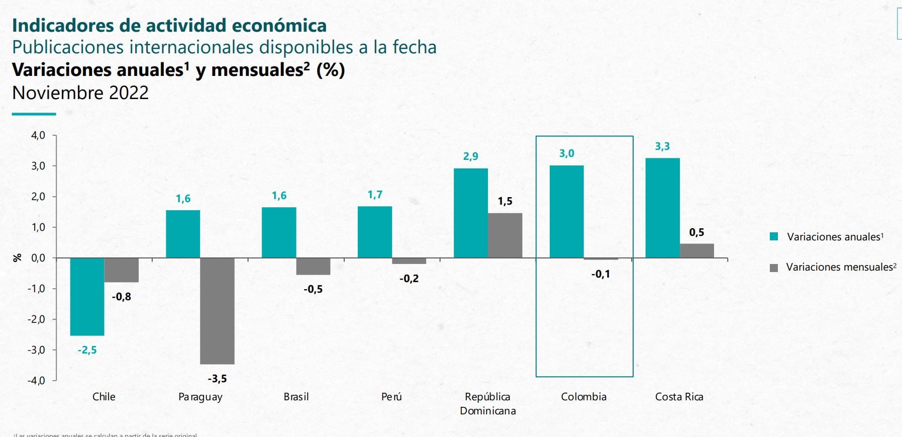 ISE Noviembre - Dane