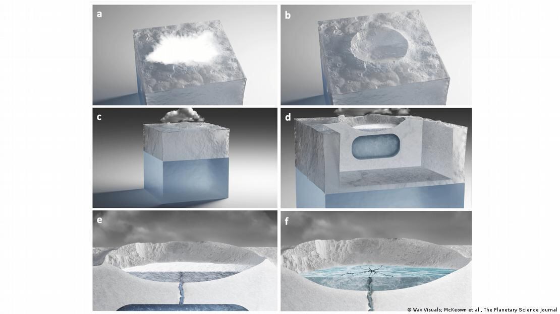 El modelo incluye una atmósfera temporal y un reservorio de agua salada subterránea.
