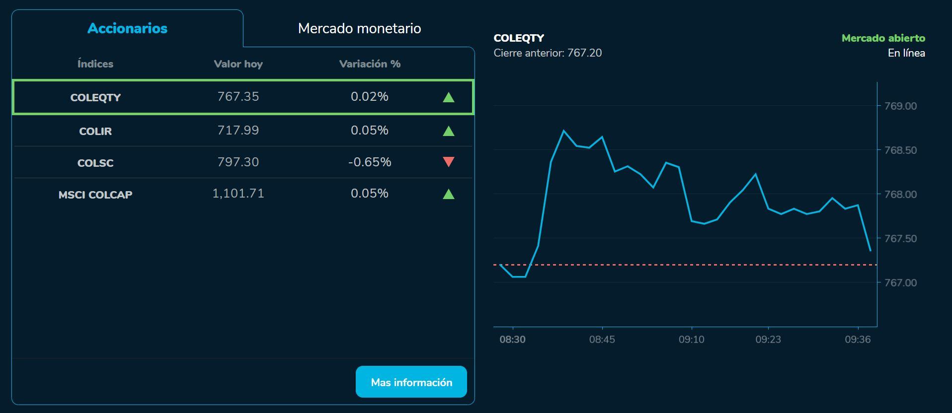 Aperturabvc 25 de agosto