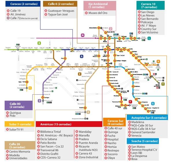 Estaciones de Transmilenio afectadas por el Paro Nacional