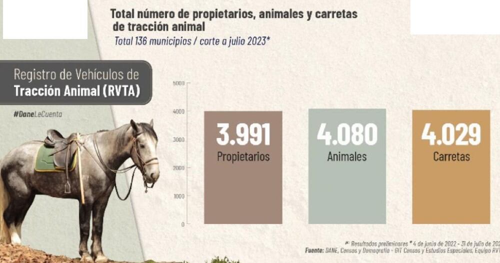 Registro de Vehículos de Tracción Animal