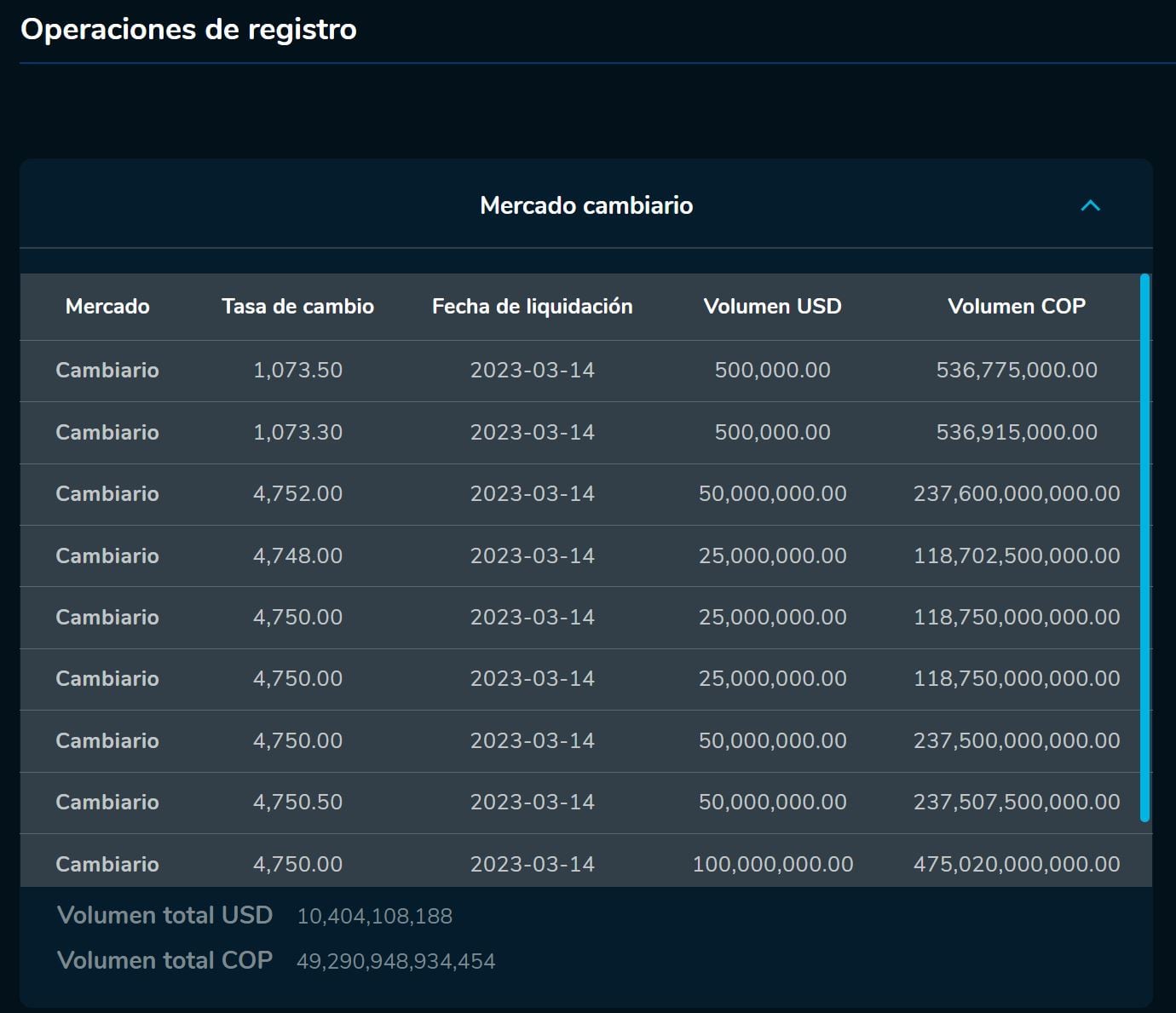 Aperturadivisas 14 de marzo