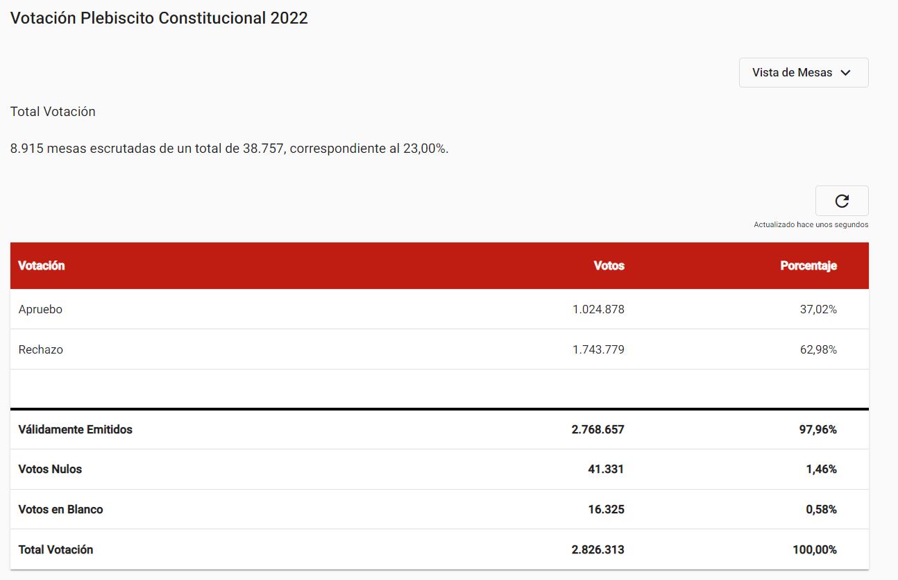 Servicio Electoral de Chile