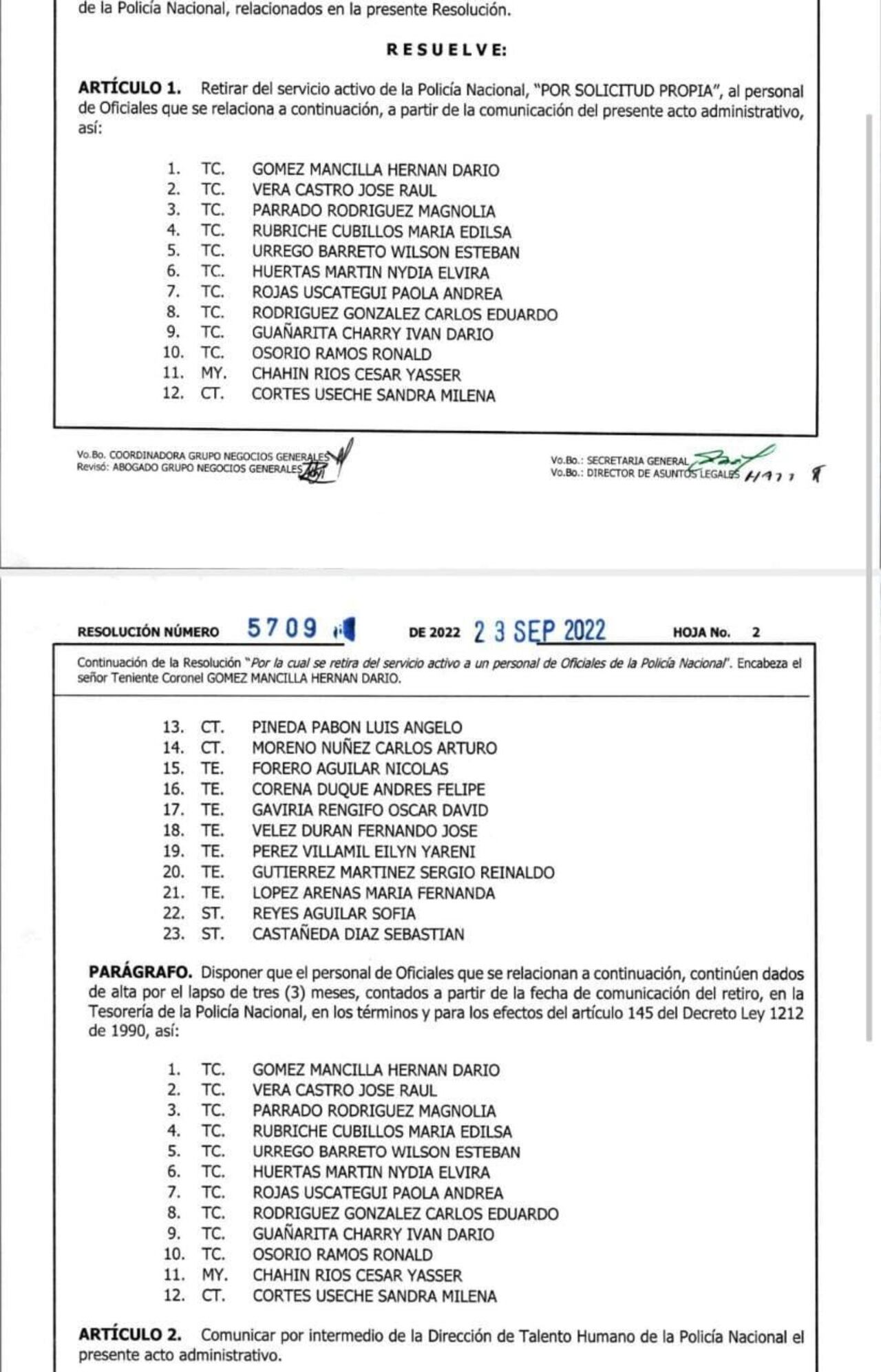 Esta es la lista de los oficiales que pidieron el retiro de la Policía, algunos aseguran que están desmotivados.