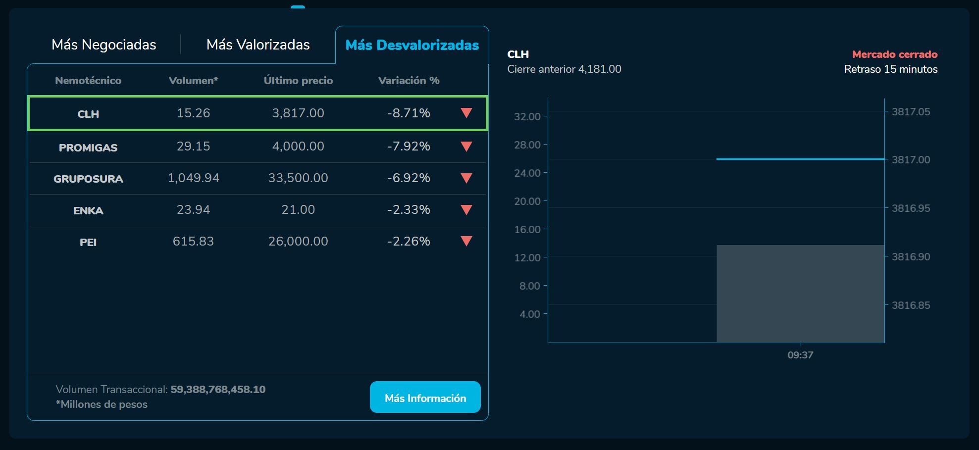Bvcierre 02 de marzo