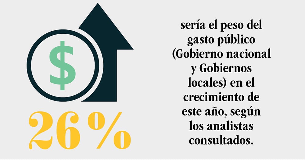 Datos tomados de la encuesta sobre expectativas de inversión que fue respondida entre el 17 y el 23 de enero de 2023 por analistas de las firmas Fénix Valor, Banco Agrario, Banco de Bogotá, Alianza, Casa de Bolsa, Credicorp Capital, Elemento Alpha, Bancolombia, BBVA, Citi, Grupo Bolívar (Davivienda y Corredores Davivienda), Scotiabank Colpatria, Positiva, Itaú, Acciones y Valores, Corficolombiana, Fidubogotá y Protección.