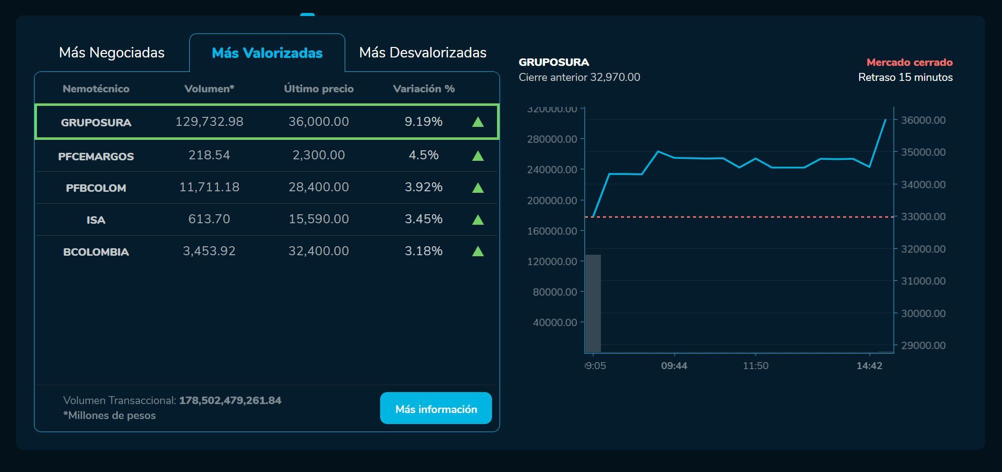 BVCierre 21 de marzo