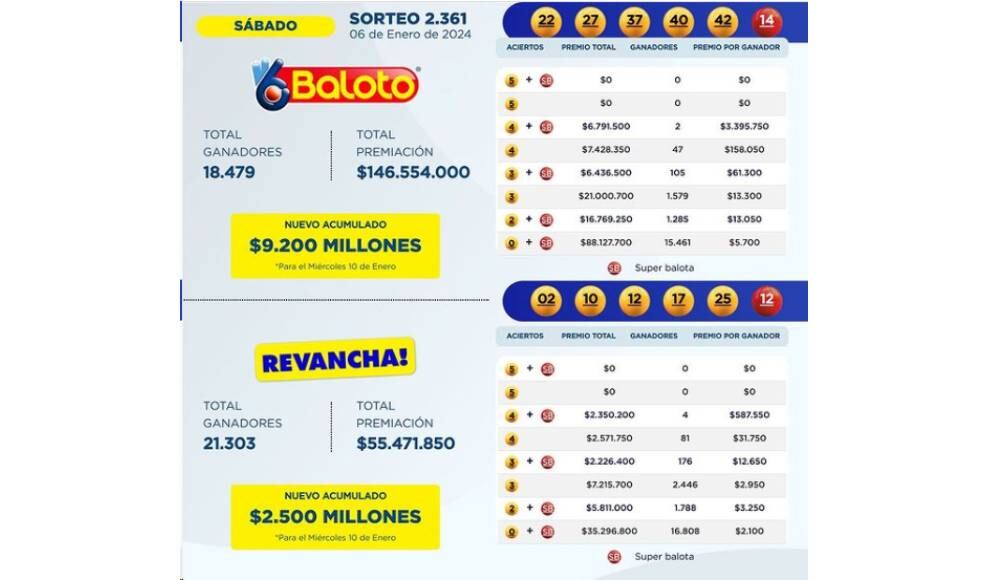 Resultados Baloto 6 de enero 2024
