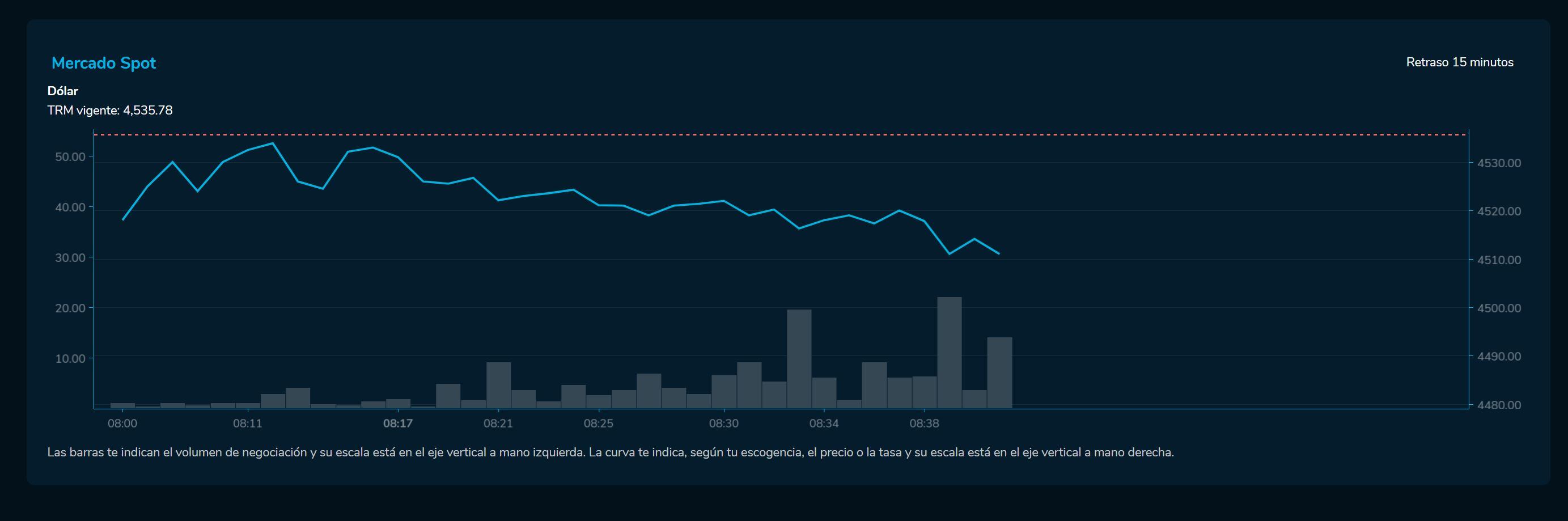 Aperturadivisas 21 de abril