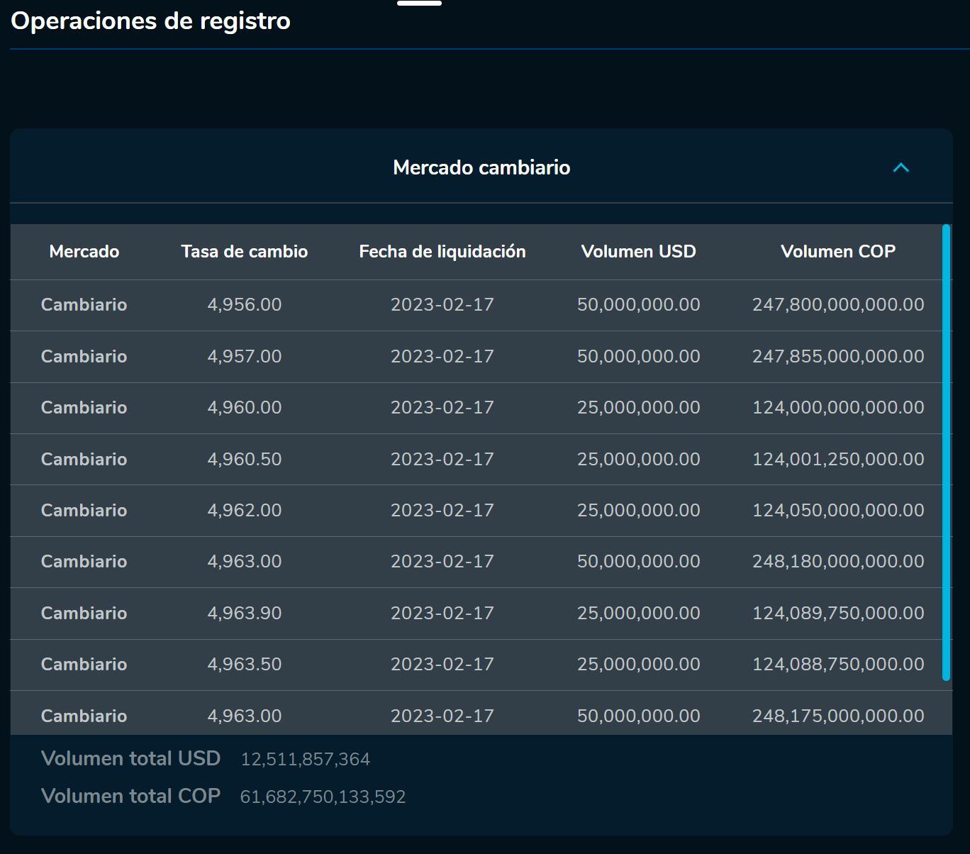 Aperturadivisas 17 de febrero