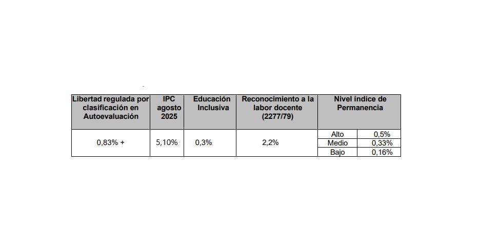 Proyecto de decreto sobre alza de matrículas de 2026.