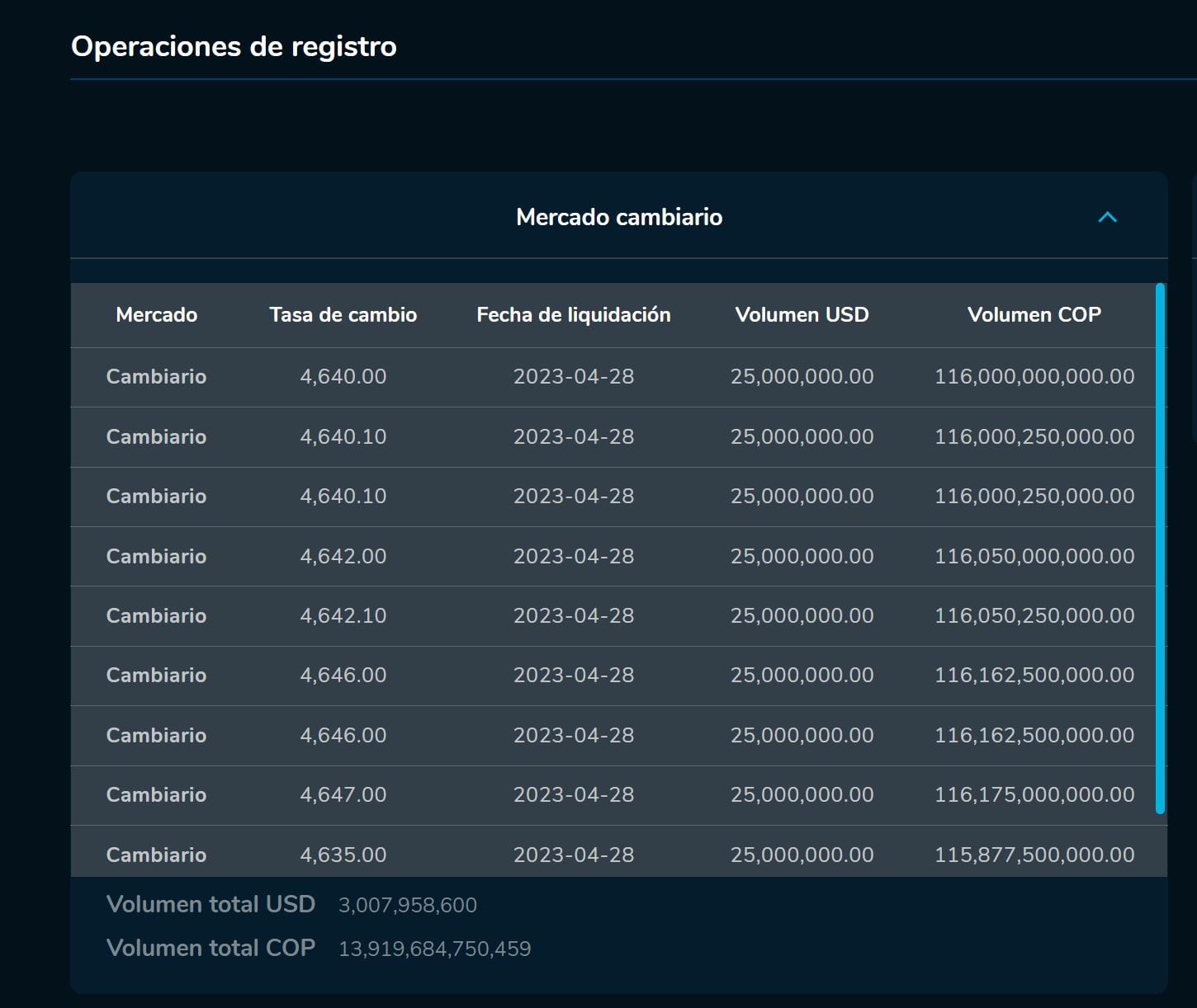 Aperturadivisas 28 de abril