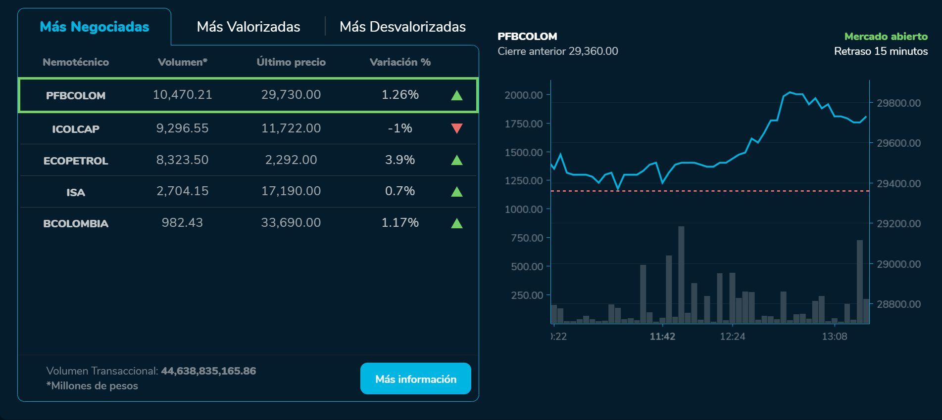 BVCierre 31 de julio