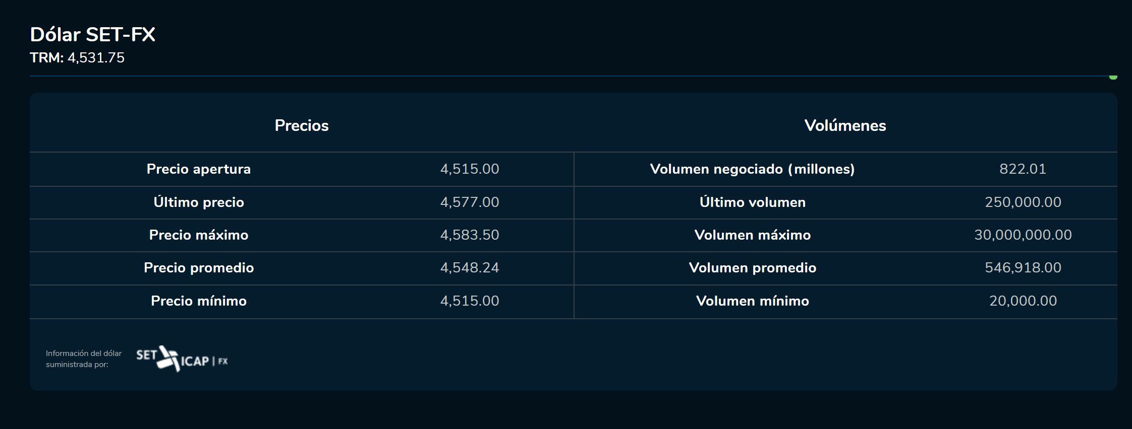 Cierredivisas - 27 de enero