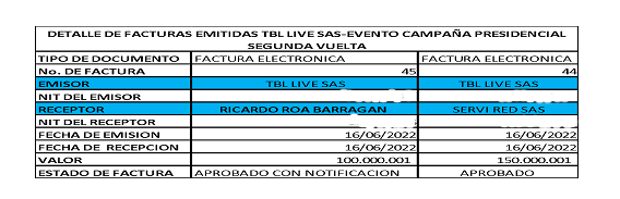 Detalles de facturas emitidas por TBL Live S.A.S.