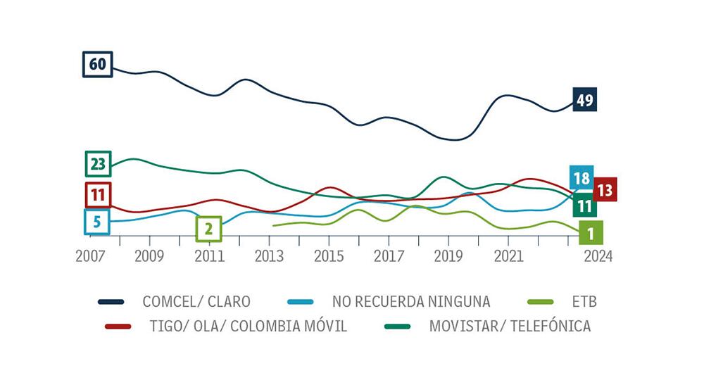 Más clara la llamada_2