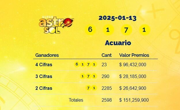 Super Astro Sol del 13 de enero de 2025: conozca los resultados