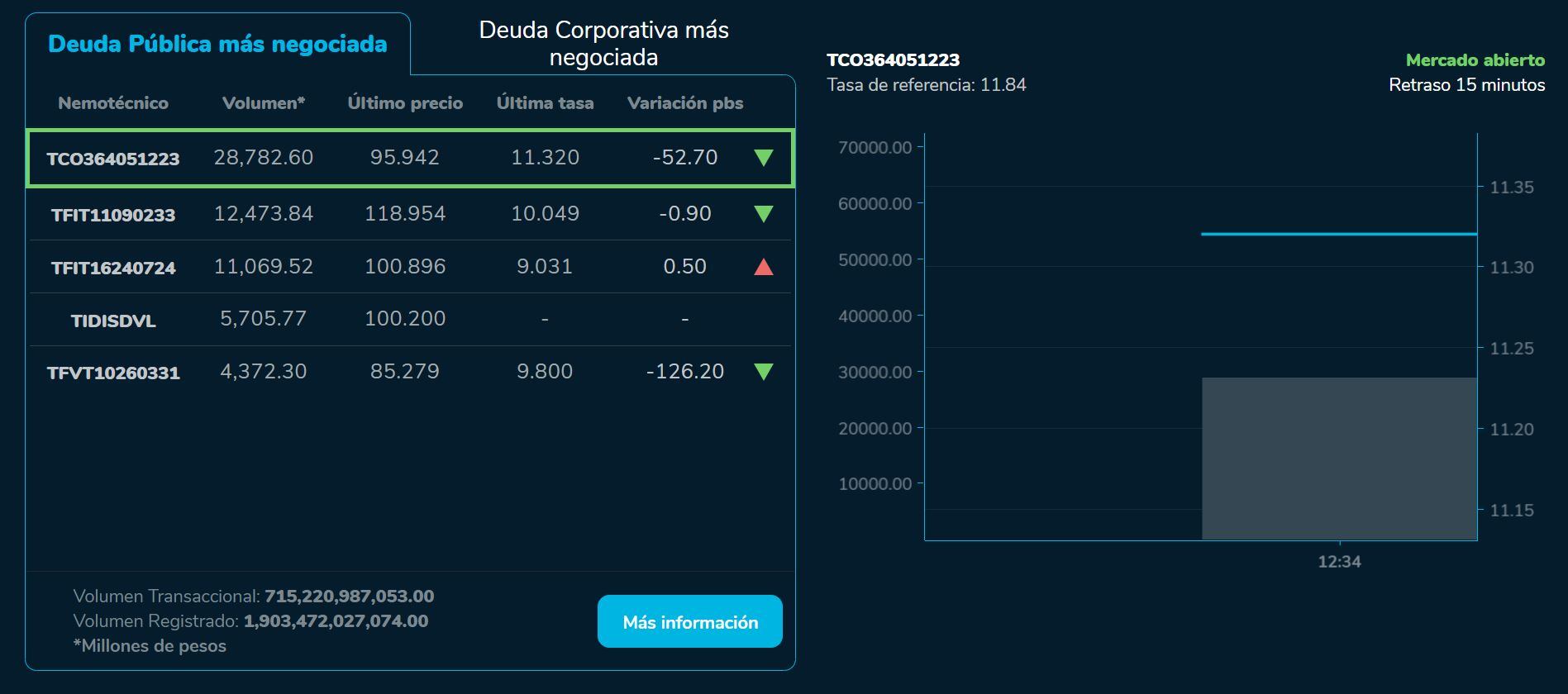 Bvcierre 17 de julio