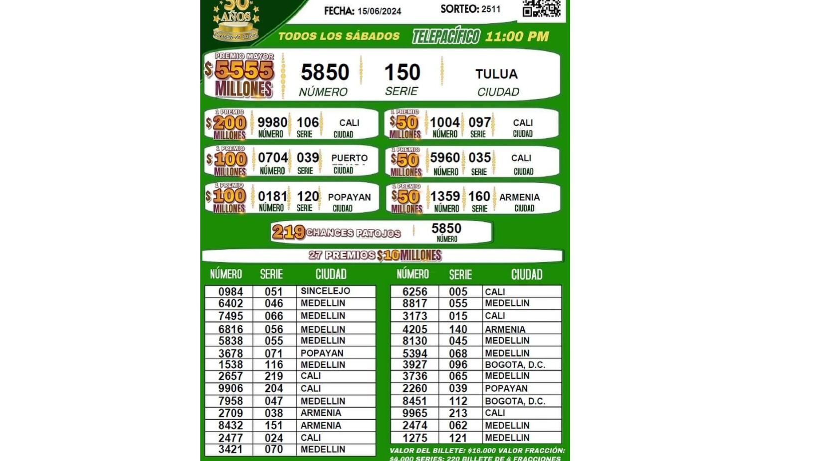 Lotería de Cauca: números ganadores del sorteo realizado el 15 de junio