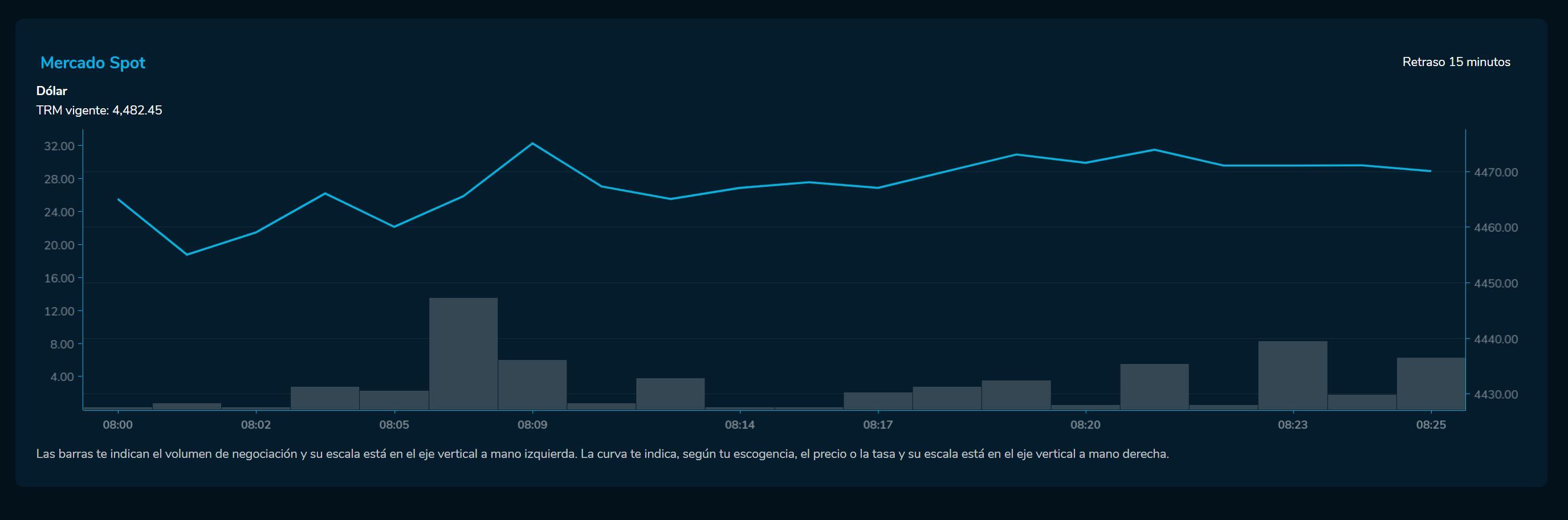 Aperturadivisas 25 de abril