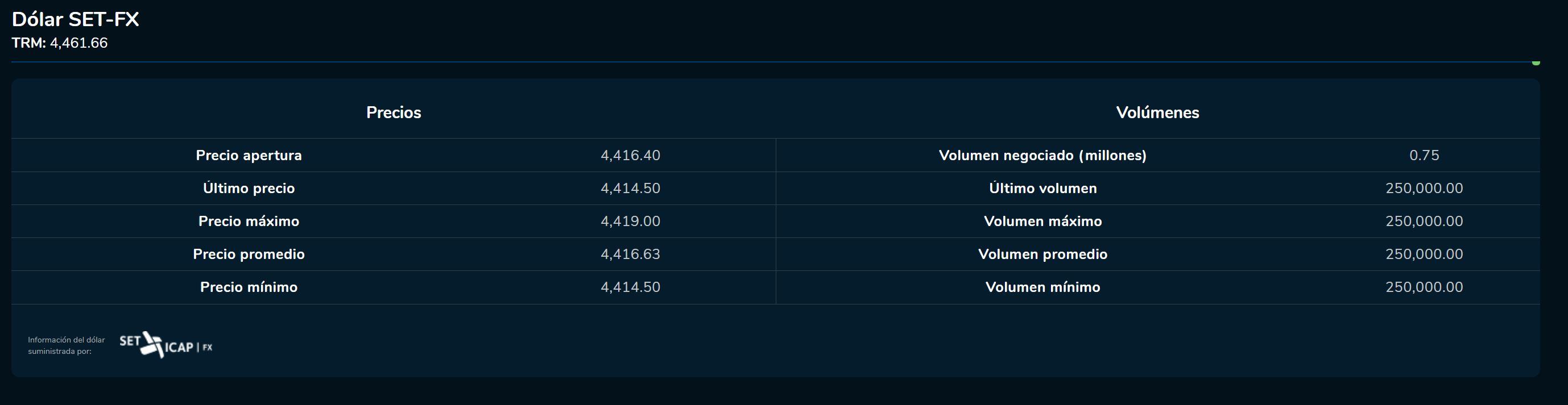 Aperturadivisas 29 de mayo
